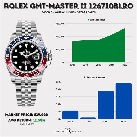 1 rolex watch price|rolex price chart.